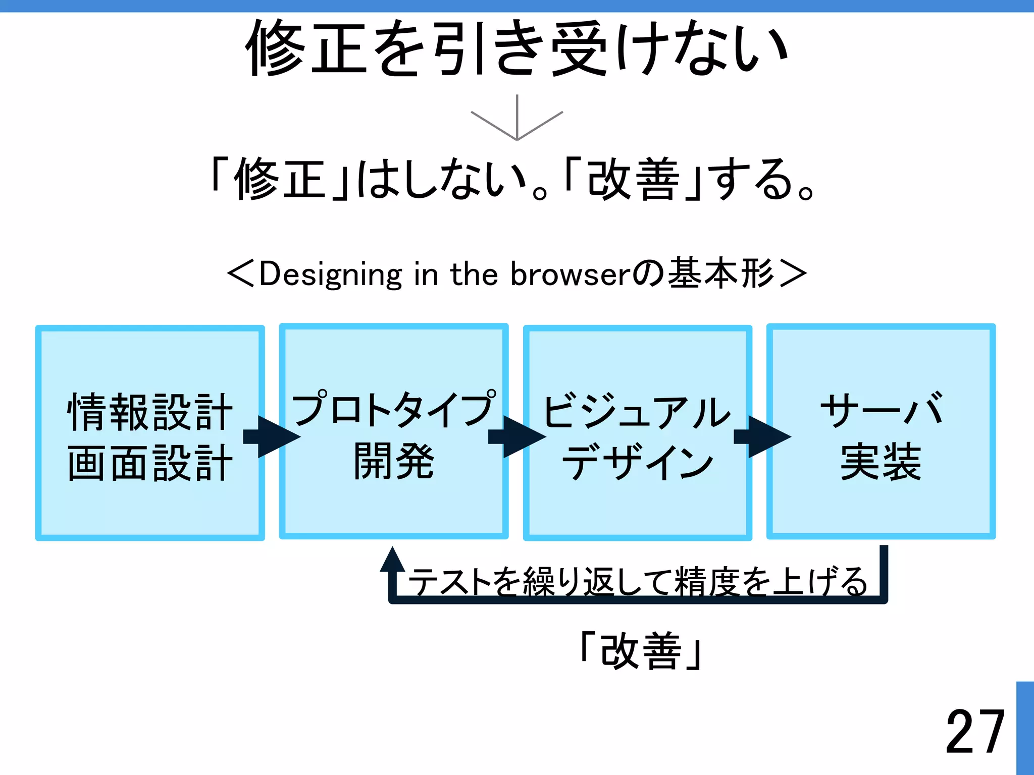 「修正」はしない。「改善」する。 
27 
修正を引き受けない 
＜Designing in the browserの基本形＞ 
情報設計 
画面設計 
プロトタイプ 
開発 
ビジュアル 
デザイン 
サーバ 
実装 
テストを繰り返して精度を上げる 
「改善」 
 