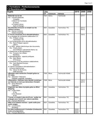 Page 2 sur 5


1. Formations - Perfectionnements
1.2 Deuxième partie
Sujets                                                Lieu                                    2010 2009 2008
                                                      CP   Commune     Adresse
- Rebondir sur le net.                                7031 Hornu       Technocité                       27/11
- Par : ● Roald Sieberath.
           Creagility.
         ● Marie Van Humbeek.
           E-criture.
         ● Frederik Leloup.
           Spirit of Change.
- Se présenter et trouver un emploi sur les           6041 Gosselies   Technofutur TIC                  02/12 -
  réseaux sociaux.                                                                                      03/12
- Par : Damien Colmant.
         Extend Coaching.
   e
- 2 Forum e-business de la dématérialisation.         6041 Gosselies   Technofutur TIC                  10/12
  ● La stratégie de l’entreprise collaborative 2.0
     Par : Philippe Lelong.
           Technofutur TIC.
  ● Les fondamentaux de la dématérialisation.
     Par : René-Philippe Legrand.
           UMons.
  ● La GED : gestion électronique des documents.
     Par : Thierry Adam.
           Océ Software Laboratories Namur sa.
  ● Plateformes et dématérialisation.
     Par : François Van Uffelen.
           Babelway.
  ● Dématérialisation : aspects juridiques.
     Par : Alain Blaise.
           STS-Group.
  ● Entreprise 2.0 et les solutions collaboratives.
     Par : Jean-Baptiste Escoyez.
           Belighted.
  ● Cabinet comptable et dématérialisation :
     la facture électronique.
     Par : Olivier De Bonhome.
           ODB Associés.
- eBoostez votre recherche d’emploi grâce au          7000 Mons        Technocité Initialis             15/12
  CV vidéo.
- Par : Sébastien Tollenaere.
         Vidéaste, graphiste, animateur.
- eReputation, maîtrisez votre identité numérique     7000 Mons        Technocité Initialis             16/12 -
  sur Internet, en tant que demandeur d'emploi.                                                         22/12
- Par : David Blampain.
         TagExpert.
- Organiser ses idées et projets grâce au Mind        6041 Gosselies   Technofutur TIC        02/02
  Mapping.
- Par : ● Alex Adam
           A².be.
         ● Kris Bostoen
           A².be.
- Trouver un emploi à plus de 45 ans : quitter les    6041 Gosselies   Technofutur TIC        05/02
  préjugés pour revenir aux valeurs ajoutées.
- Par : François Meuleman.
- Web 2.0 et réseaux sociaux : quels outils pour      6041 Gosselies   Technofutur TIC        10/02
  quels usages.
- Par : Lionel Damm.
         SimaWay.
- Du bilan professionnel à l’entretien d’embauche,    6041 Gosselies   Technofutur TIC        22/02 -
  toute une préparation.                                                                      26/02 +
- Par : François Meuleman.                                                                    02/03
 