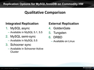 MySQL Replication Alternative: Pros and Cons | PPTX | Databases ...