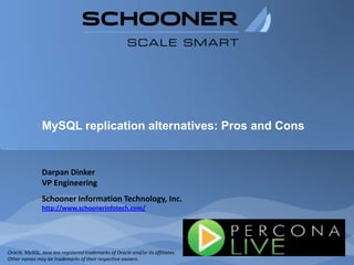 MySQL replication alternatives: Pros and Cons Darpan Dinker VP Engineering Schooner Information Technology, Inc.http://www.schoonerinfotech.com/ Oracle, MySQL, Java are registered trademarks of Oracle and/or its affiliates.  Other names may be trademarks of their respective owners. 