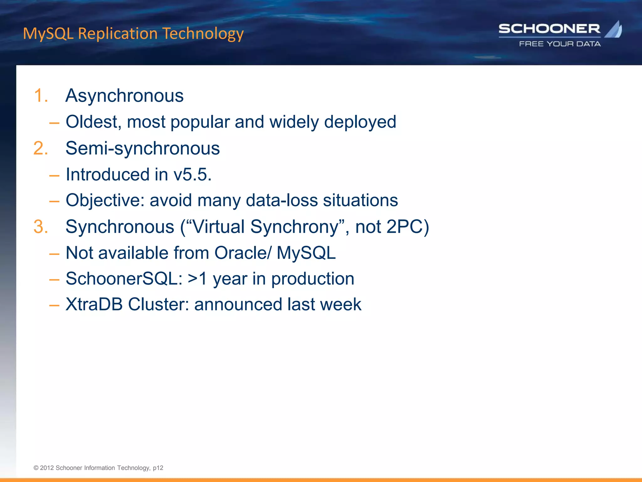 p12 | © 2011 Schooner Information Technology. All rights reserved.
© 2012 Schooner Information Technology, p12
© 2012 Schooner Information Technology, p12
MySQL Replication Technology
1. Asynchronous
– Oldest, most popular and widely deployed
2. Semi-synchronous
– Introduced in v5.5.
– Objective: avoid many data-loss situations
3. Synchronous (“Virtual Synchrony”, not 2PC)
– Not available from Oracle/ MySQL
– SchoonerSQL: >1 year in production
– XtraDB Cluster: announced last week
 
