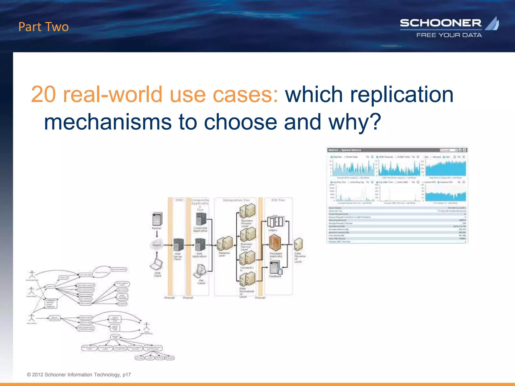 p17 | © 2011 Schooner Information Technology. All rights reserved.
© 2012 Schooner Information Technology, p17
© 2012 Schooner Information Technology, p17
20 real-world use cases: which replication
mechanisms to choose and why?
Part Two
 