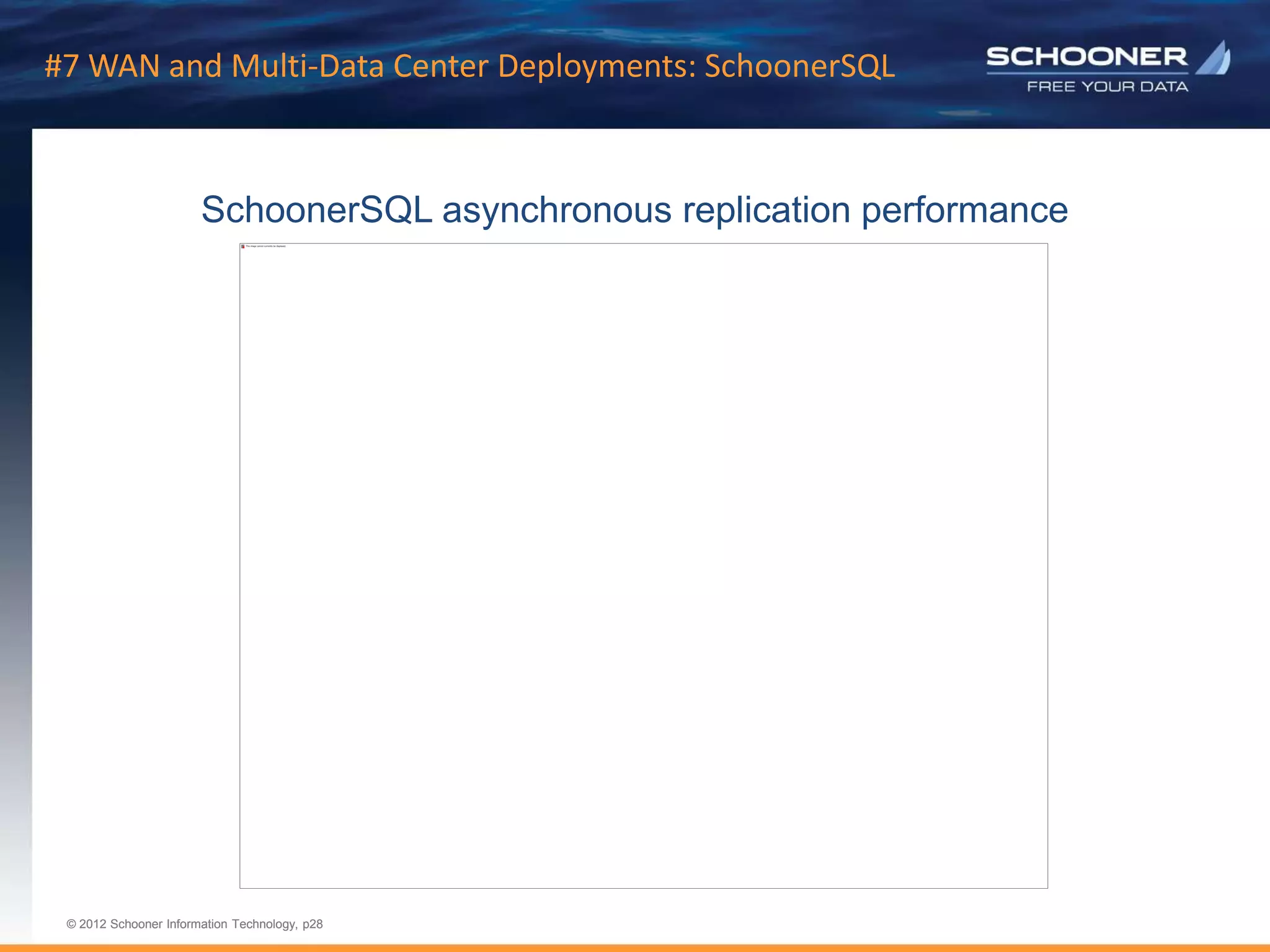 p28 | © 2011 Schooner Information Technology. All rights reserved.
© 2012 Schooner Information Technology, p28
© 2012 Schooner Information Technology, p28
#7 WAN and Multi-Data Center Deployments: SchoonerSQL
SchoonerSQL asynchronous replication performance
 