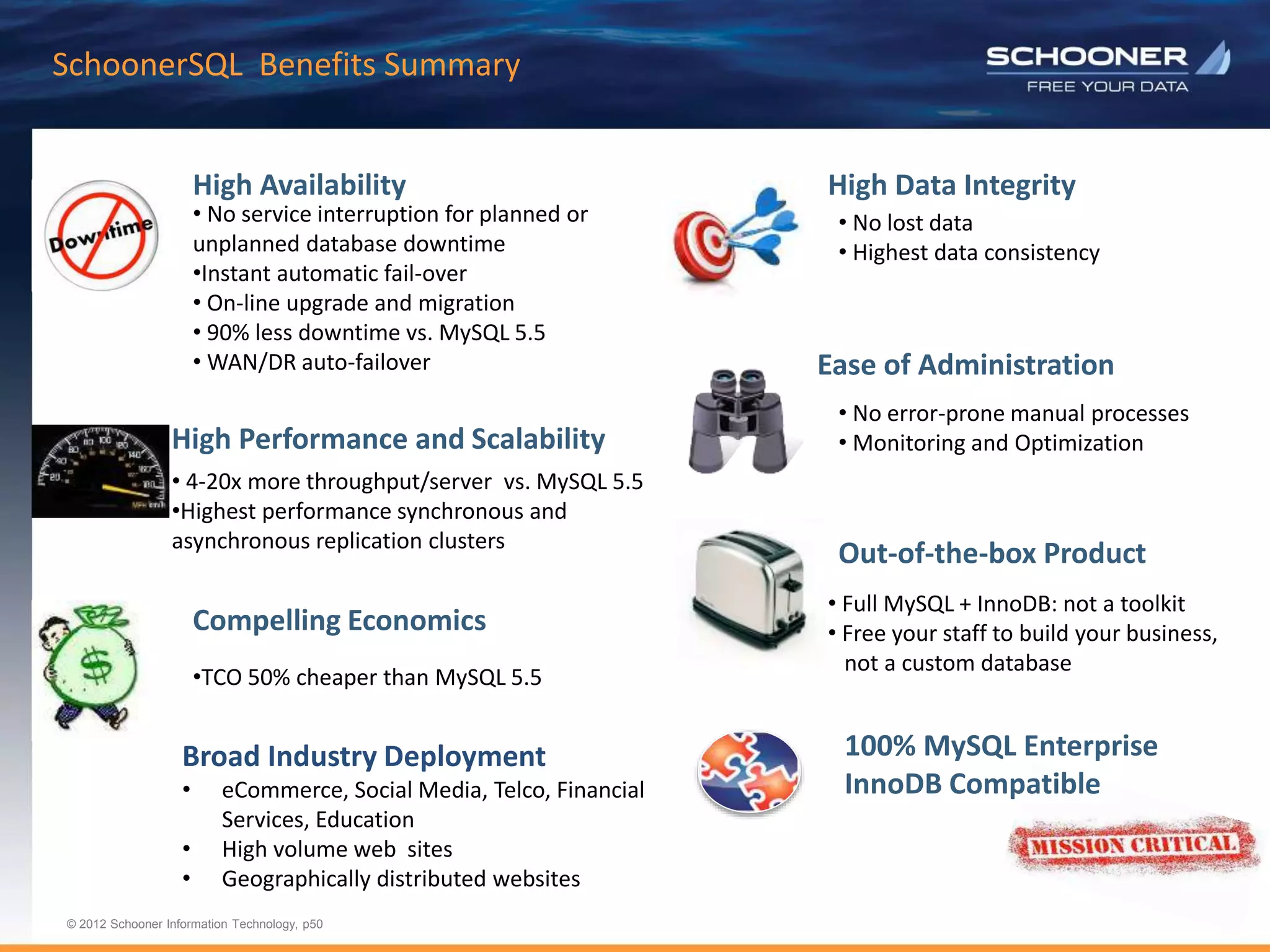 p50 | © 2011 Schooner Information Technology. All rights reserved.
© 2012 Schooner Information Technology, p50
SchoonerSQL Benefits Summary
• 4-20x more throughput/server vs. MySQL 5.5
•Highest performance synchronous and
asynchronous replication clusters
High Performance and Scalability
• No service interruption for planned or
unplanned database downtime
•Instant automatic fail-over
• On-line upgrade and migration
• 90% less downtime vs. MySQL 5.5
• WAN/DR auto-failover
High Availability
Ease of Administration
• No error-prone manual processes
• Monitoring and Optimization
• No lost data
• Highest data consistency
High Data Integrity
• Full MySQL + InnoDB: not a toolkit
• Free your staff to build your business,
not a custom database
•TCO 50% cheaper than MySQL 5.5
Compelling Economics
Out-of-the-box Product
100% MySQL Enterprise
InnoDB Compatible
Broad Industry Deployment
• eCommerce, Social Media, Telco, Financial
Services, Education
• High volume web sites
• Geographically distributed websites
 
