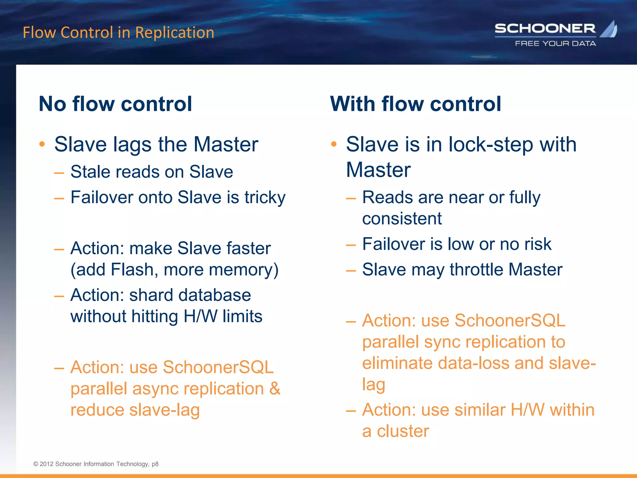 p8 | © 2011 Schooner Information Technology. All rights reserved.
© 2012 Schooner Information Technology, p8
© 2012 Schooner Information Technology, p8
No flow control
• Slave lags the Master
– Stale reads on Slave
– Failover onto Slave is tricky
– Action: make Slave faster
(add Flash, more memory)
– Action: shard database
without hitting H/W limits
– Action: use SchoonerSQL
parallel async replication &
reduce slave-lag
With flow control
• Slave is in lock-step with
Master
– Reads are near or fully
consistent
– Failover is low or no risk
– Slave may throttle Master
– Action: use SchoonerSQL
parallel sync replication to
eliminate data-loss and slave-
lag
– Action: use similar H/W within
a cluster
Flow Control in Replication
 