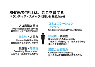 SHOW&TELLは、ここを育てる
ボランティア・スタッフに問われる能力から

                         コミュニケーション
      プロ意識と品格            リテラシー
 Professionalism&Pride
                         Understanding＆Presentation
責任をもった行動ができる力

      自主性・人間力            社会性・順応性 
                         Sociability&Adaptability
   Humanity&Humility
                         「伝えたい気持ち」と「伝えるちから」
自分の魅力をみつけ、生かす
                         まわりを見渡せる力

      創造性・想像性            洞察力と観察力
 Creativity&Innovation
                         Compassion&Literacy
工夫する・応用できるちから
                         ひとの思いを瞬時に読み取るちから
 