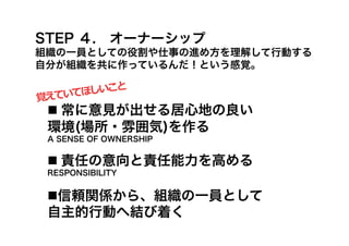 STEP ４. オーナーシップ
組織の一員としての役割や仕事の進め方を理解して行動する
自分が組織を共に作っているんだ！という感覚。

      しいこと	
  
覚えていてほ
   常に意見が出せる居心地の良い
 環境(場所・雰囲気)を作る
 A SENSE OF OWNERSHIP


   責任の意向と責任能力を高める
 RESPONSIBILITY


  信頼関係から、組織の一員として
 自主的行動へ結び着く	
 