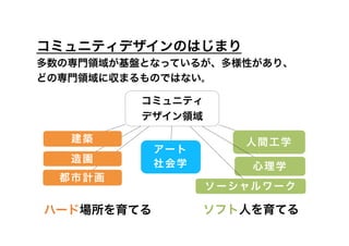 コミュニティデザインのはじまり
多数の専門領域が基盤となっているが、多様性があり、
どの専門領域に収まるものではない。

          コミュニティ
          デザイン領域

   建築                    人間工学
            アー ト
   造園       社会学           心理学
  都市計画
                   ソ ー シ ャル ワ ー ク

ハード場所を育てる          ソフト人を育てる
 
