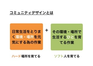 コミュニティデザインとは	




日常生活をとりま + その環境・場所で
く環境・場所を元     生活するひとを育
気にする為の作業       てる作業


ハード場所を育てる    ソフト人を育てる
 