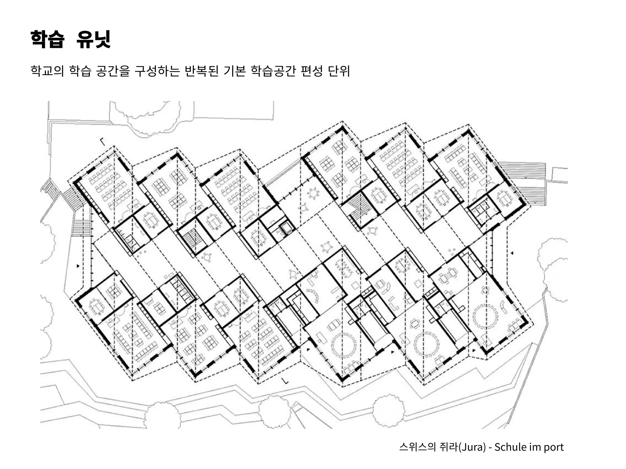 학습 유닛
학교의 학습 공간을 구성하는 반복된 기본 학습공간 편성 단위
스위스의 쥐라(Jura) - Schule im port
 