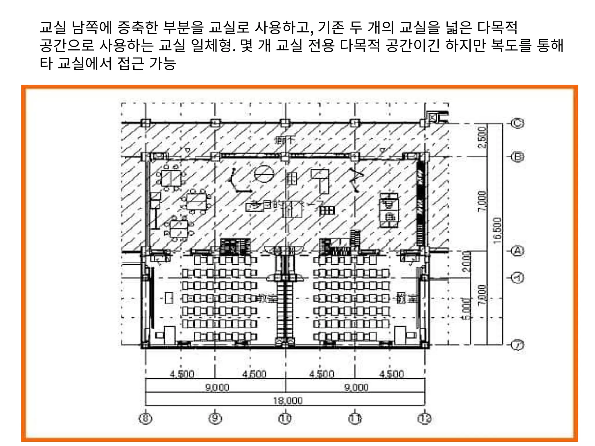 교실 남쪽에 증축한 부분을 교실로 사용하고, 기존 두 개의 교실을 넓은 다목적
공간으로 사용하는 교실 일체형. 몇 개 교실 전용 다목적 공간이긴 하지만 복도를 통해
타 교실에서 접근 가능
 