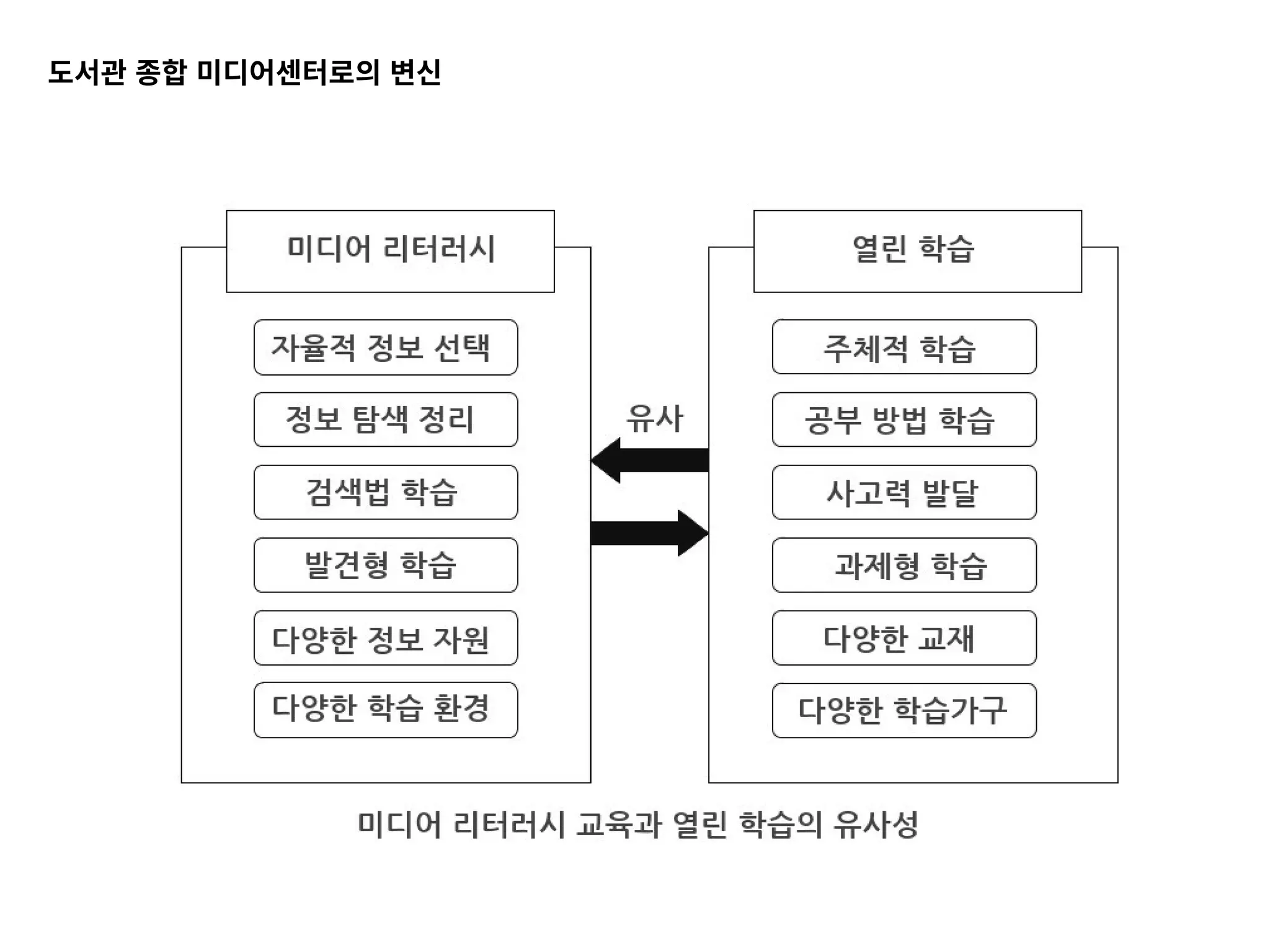 도서관 종합 미디어센터로의 변신
 