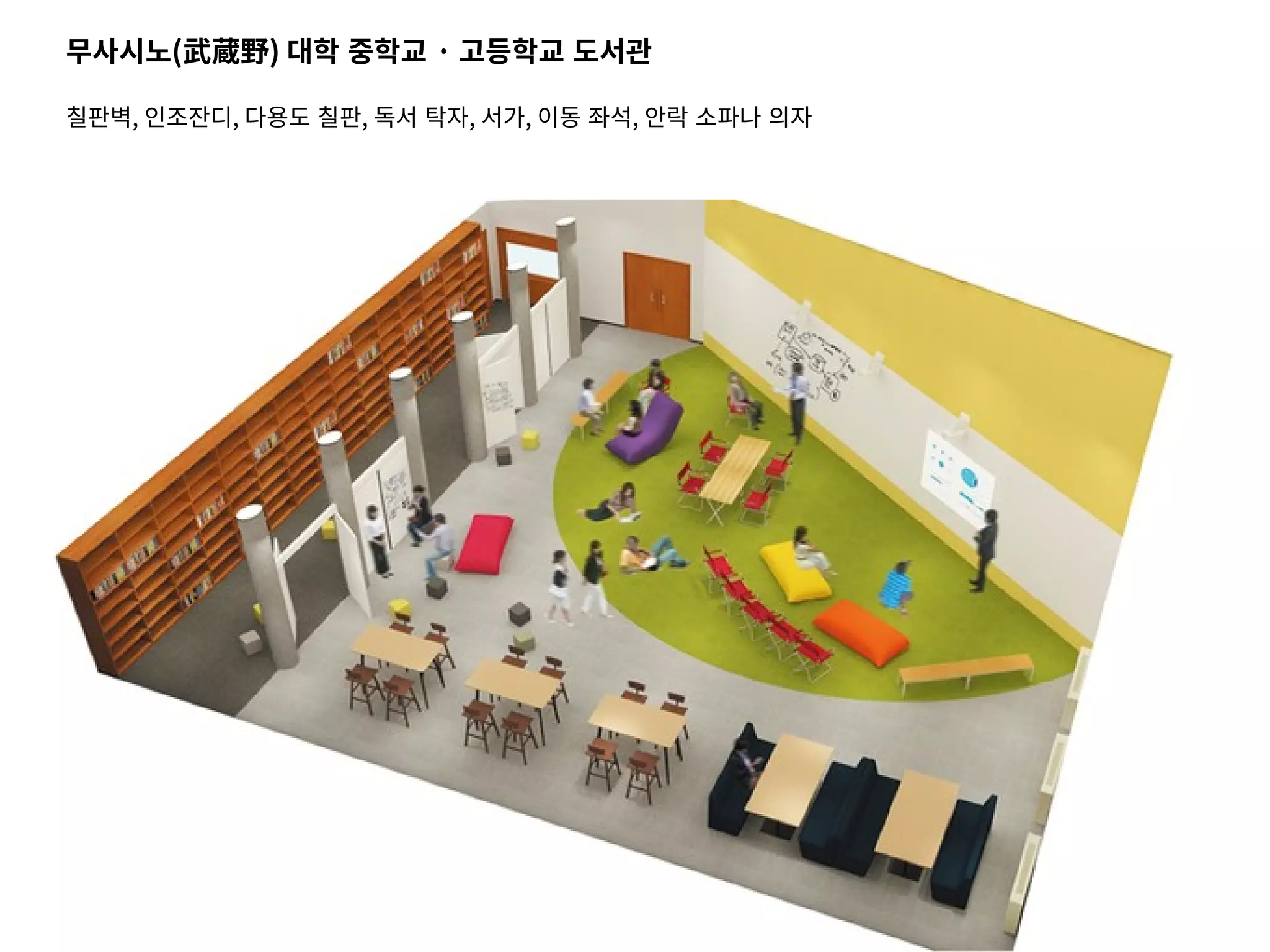 무사시노(武蔵野) 대학 중학교 · 고등학교 도서관
칠판벽, 인조잔디, 다용도 칠판, 독서 탁자, 서가, 이동 좌석, 안락 소파나 의자
 