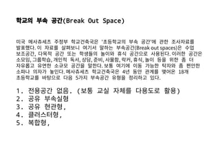 ??? ?? ??(Break Out Space)
?? ????? ??? ?????? '????? ?? ??'? ?? ?????
????. ? ??? ???? ??? ??? ????(Break out spaces)? ??
????, ??? ?? ?? ???? ??? ?? ???? ????. ??? ???
???, ????, ??? ??, ??, ??, ???, ??, ??, ?? ?? ?? ? ?
???? ??? ??? ??? ???. ?? ??? ?? ??? ??? ? ???
??? ??? ???. ????? ?????? 4? ?? ??? ??? 18?
????? ???? ?? 5?? ???? ??? ???? ??.
1. ???? ??. (?? ?? ??? ???? ??)
2. ?? ????
3. ?? ???,
4. ?????,
5. ???,
 