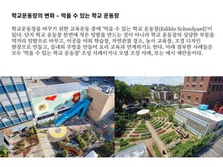 ?????? ?? C ?? ? ?? ?? ???
?????? ??? ?? ???? ?? '?? ? ?? ?? ???(Edible Schoolyard)'?
??. ?? ?? ??? ??? ?? ??? ??? ?? ??? ?? ???? ??? ???
??? ???? ???, ??? ?? ???, ???? ??, ?? ???, ?? ???
???? ???, ??? ??? ??? ?? ??? ????? ??. ?? ??? ????
?? '?? ? ?? ?? ???' ?? ????? ?? ?? ??, ?? ?? ?????.
 