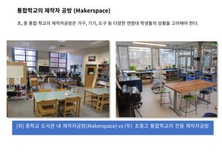 ????? ??? ?? (Makerspace)
?, ? ?? ??? ?????? ??, ??, ?? ? ??? ??? ???? ??? ???? ??.
(?) ??? ??? ? ?????(Makerspace) vs (?) ??? ????? ?? ?????
 