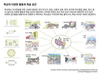 ??? ??? ??? ?? ??
Dr Kenn Fisher. Director, Learning Futures. Rubida Research Pty Ltd
Linking Pedagogy and space
???? ????? ?? ??? ??? ?? ???. ??, ??? ??, ??, ??? ????, ??, ??, ?
?, ?? ? ??? ??? ?? ??? ????. ??? ??? ?? ?? ?? ???? ???? ?? ??.
??? ???? ????? ???? ???? ???? ???? ?? ????, ?? ??? ??? ????.
 