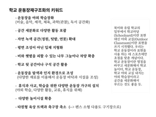 ?? ???????? ???
- ???? ?? ????
(??, ??, ??, ??, ??(??), ?? ???)
- ?? ???? ??? ?? ??
- ?? ?? ??(??, ??, ??) ??
- ?? ??? ?? ?? ???
- ?? ??? ?? ? ?? ?? ???? ?? ??
- ?? ? ???? ?? ?? ??
- ???? ??? ?? ???? ??
(??? ??? ???? ??? ??? ??? ??)
- ??? ??, ??? ?? ??? ??? ??? ??
(?? ??, ??? ??, ??, ??? ??)
- ??? ???? ??
- ??? ?? ??? ??? ?? (--> ?? ?? ??? ?????)
??? ?? ???
???? ????
(Schoolyard)?? ??
?? ?? ??(Outdoor
Classroom)?? ???
?? ????. ???
?? ????? ???
?? ?? ? ?????
??? ?? ????.
?? ????? ???
??? ????? ??
???, ?? ???,
?? ?? ?? ???
?? ??????
??? ?????
??? ?? ?? ?.
 