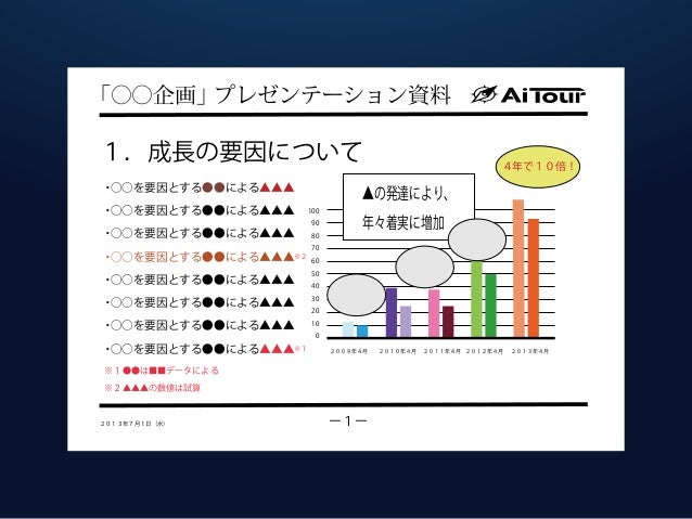 資料作成のためのillustrator入門 第三回
