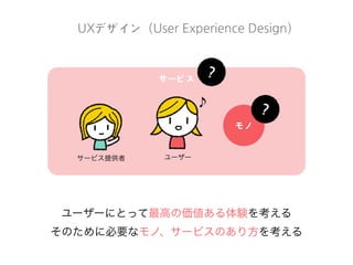  ユーザー体験
定義、考え⽅方はいろいろあります。	
 