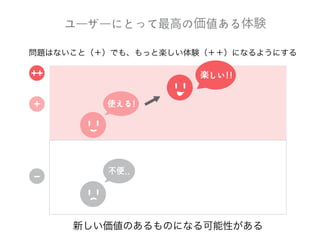 “ユーザー体験” をデザインする
User	
 