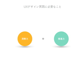 ユーザーにとって最⾼高の価値ある体験
−
++
不不便便..
楽しい!!
問題はないこと（＋）でも、もっと楽しい体験（＋＋）になるようにする
+ 使える!
新しい価値のあるものになる可能性がある
 