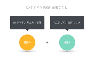 ユーザーが価値を感じられることを考える
使うもの
機能
 