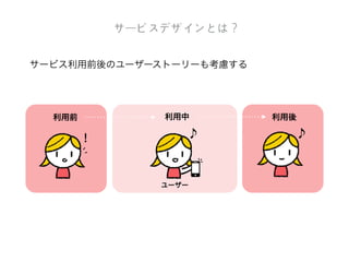 便便利利なものは飽和状態
便便利利な製品 便便利利なサービス
便便利利なのは当たり前！
 