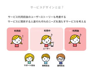 ユーザーは便利機能だけでは満足しなくなってきた…
便便利利な製品 便便利利なサービス
便便利利なのは当たり前！
便便利利なものは飽和状態
 