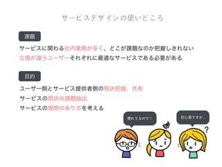 体験
便便利利機能だけでは満⾜足してもらえない
便便利利な製品 便便利利なサービス
楽しい！やりたい！
♪
 