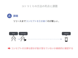 洞洞察⼒力力
ユーザーの本質的な課題を⾒見見つけるには？
ユーザーについてよくよく知る
!!
インタビュー、観察、体験
こんなことしてるんだ！	
 