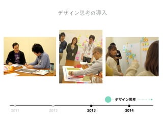 推進⼒力力とは？
UXデザインを実行してプロジェクトを進める力
！
まわりの人たちを巻き込む
→UXデザインをできる体制を整える
推進⼒力力
♪
⼀一緒にやりませんか？
 