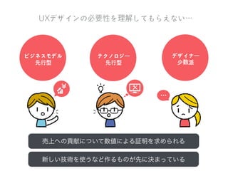 可視化して社内業務を把握できた
サービスデザインの利利点と課題
サービスの現状を可視化した結果、見えてきた課題があった
ユーザーの課題解決策だけでなく、業務改善案も見えてきた
サービス全体の理想のあり方を考えられた
利点
 