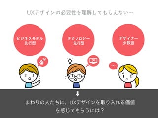 自分の体験を作文に書く
アイデアを自分で体験して試してみる（アクティングアウト）
コトづくりの⽅方法とは？
最近印象に残った体験を作文に書いて、集まって朗読する
実際に利用する環境で試す
行動の理由など考えや気持ちを詳細に書く
♪ 価値
♥
リアルな環境
自分の体験
 