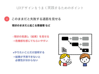  
もらおう！
既存の改善と新規のイノベーション両方に使える
 