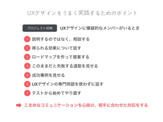 UX実践の○×Lesson3
 