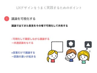 UXデザインが必要！	
 