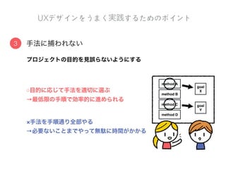  
少数派
￥
…
売上への貢献について数値による証明を求められる
新しい技術を使うなど作るものが先に決まっている
 