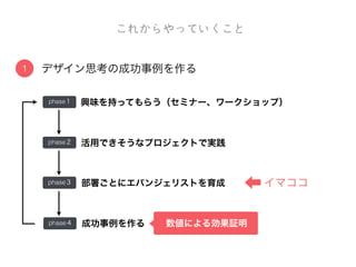  
少数派
￥
…
UXデザインの必要性を理理解してもらえない·・·・·・
 