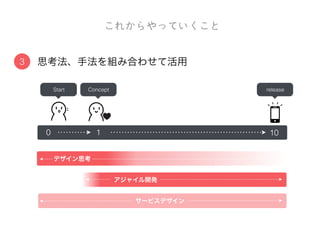  
先⾏行行型
テクノロジー	
 