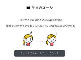 ビジネスモデル	
 