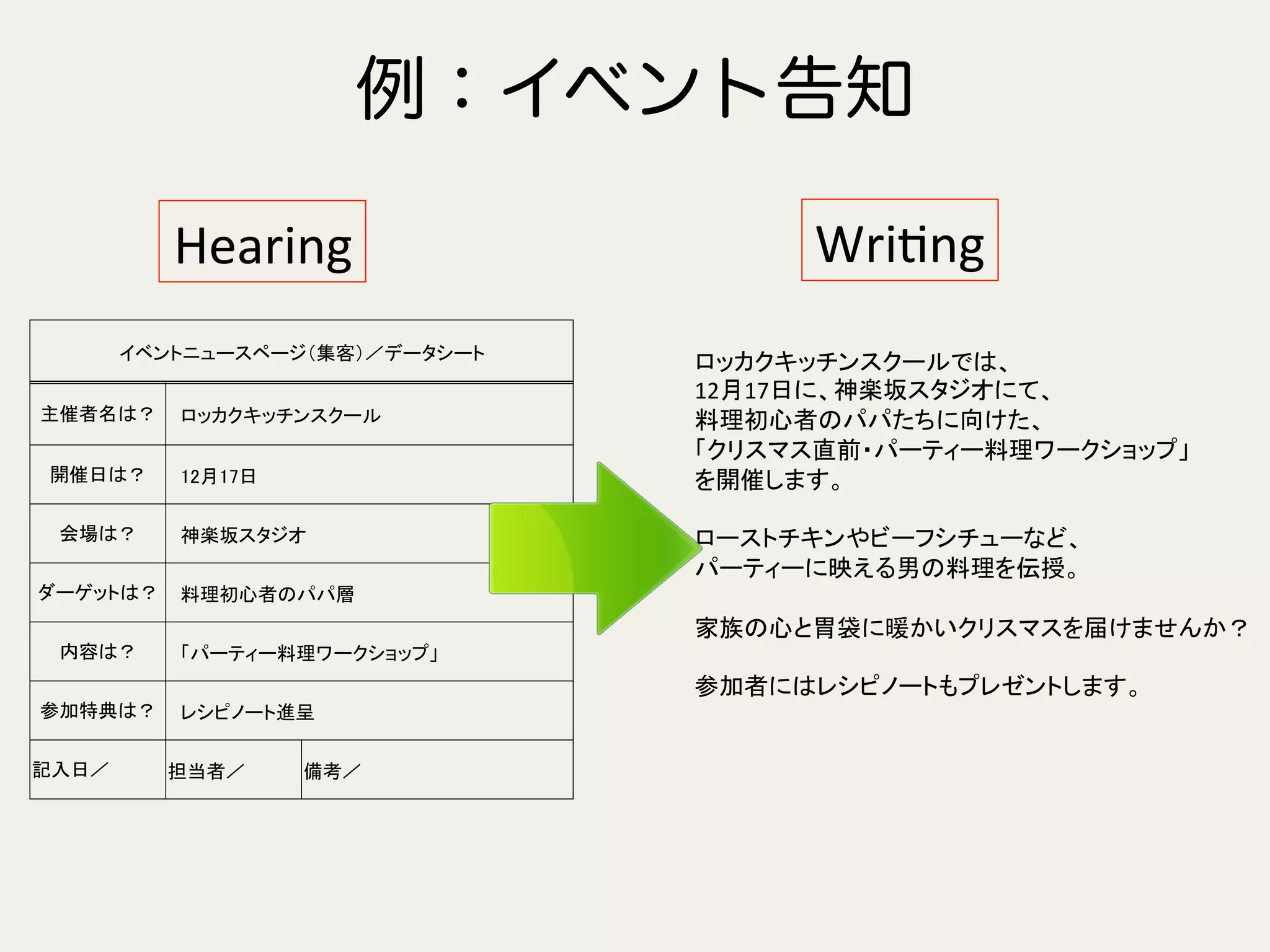 Wrimng	
ロッカクキッチンスクールでは、	
  
12月17日に、神楽坂スタジオにて、	
  
料理初心者のパパたちに向けた、	
  
「クリスマス直前・パーティー料理ワークショップ」	
  
を開催します。	
  
	
  
ローストチキンやビーフシチューなど、	
  
パーティーに映える男の料理を伝授。	
  
	
  
家族の心と胃袋に暖かいクリスマスを届けませんか？	
  
	
  
参加者にはレシピノートもプレゼントします。	
  
Hearing	
イベントニュースページ（集客）／データシート	
主催者名は？	
　ロッカクキッチンスクール	
開催日は？	
 　12月17日	
会場は？	
 　神楽坂スタジオ	
ダーゲットは？	
　料理初心者のパパ層	
内容は？	
 　「パーティー料理ワークショップ」	
参加特典は？	
　レシピノート進呈	
記入日／	
 担当者／	
 備考／	
例：イベント告知
 