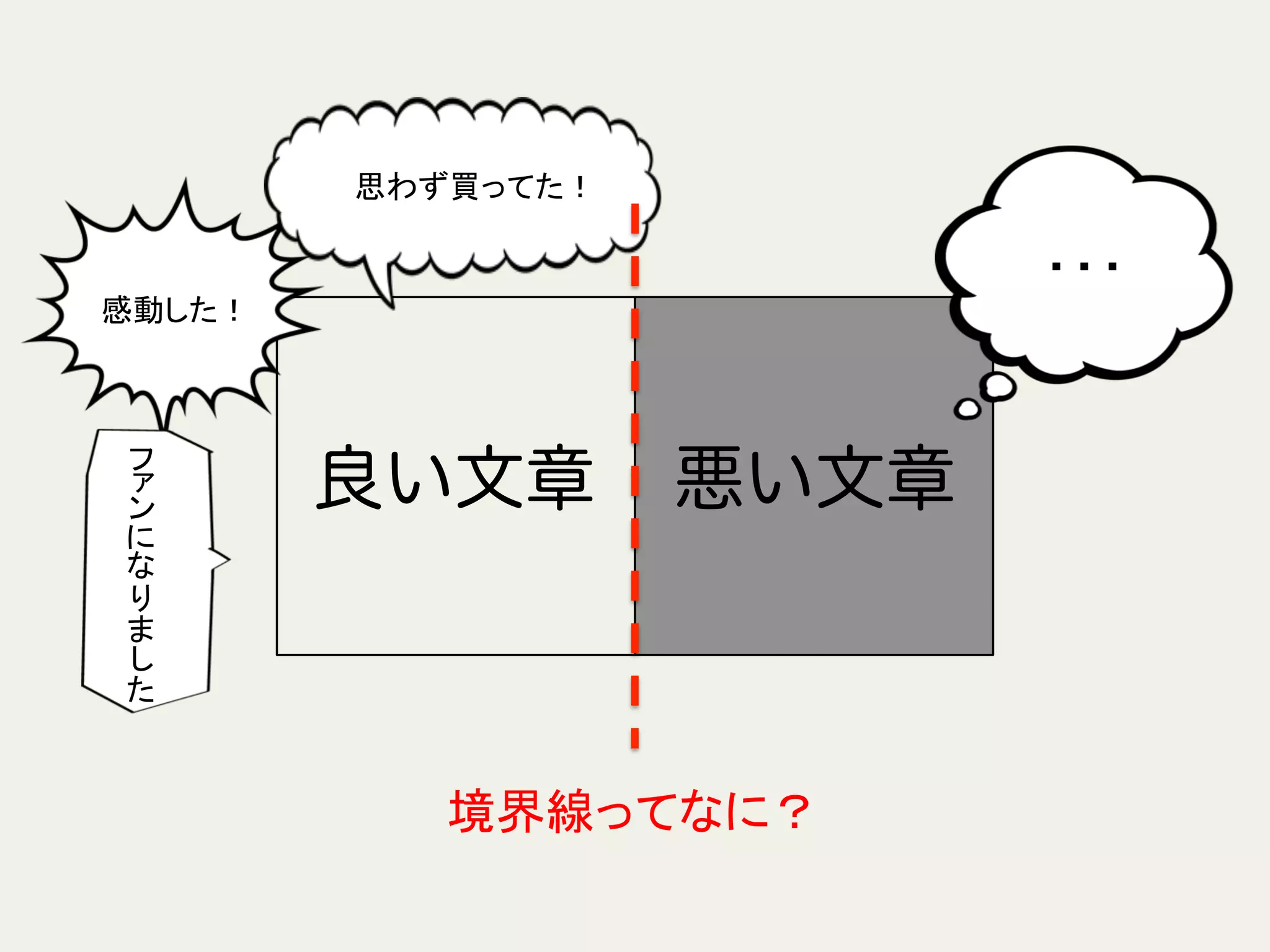 良い文章 悪い文章
感動した！	
思わず買ってた！	
	
･･･	
境界線ってなに？	
 