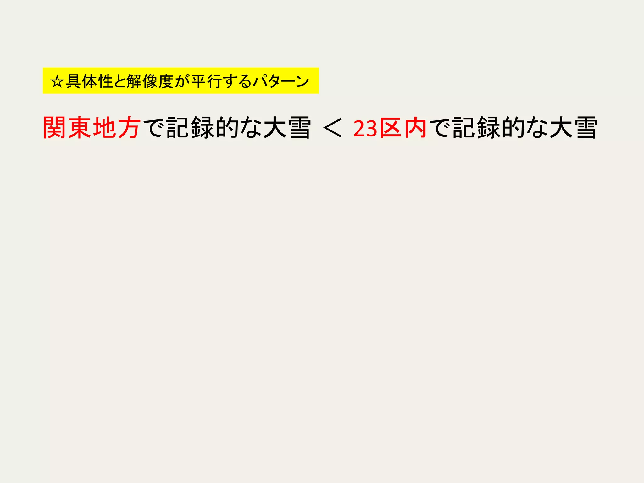 関東地方で記録的な大雪 ＜ 23区内で記録的な大雪	
☆具体性と解像度が平行するパターン	
 