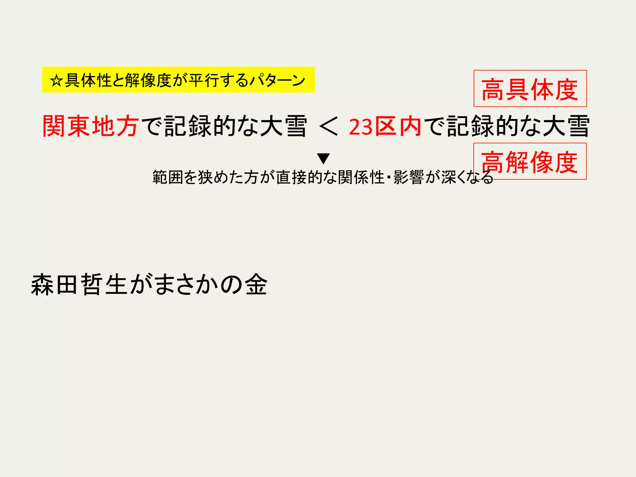 関東地方で記録的な大雪 ＜ 23区内で記録的な大雪	
☆具体性と解像度が平行するパターン	
高具体度	
高解像度	
森田哲生がまさかの金	
▼	
  
範囲を狭めた方が直接的な関係性・影響が深くなる	
 