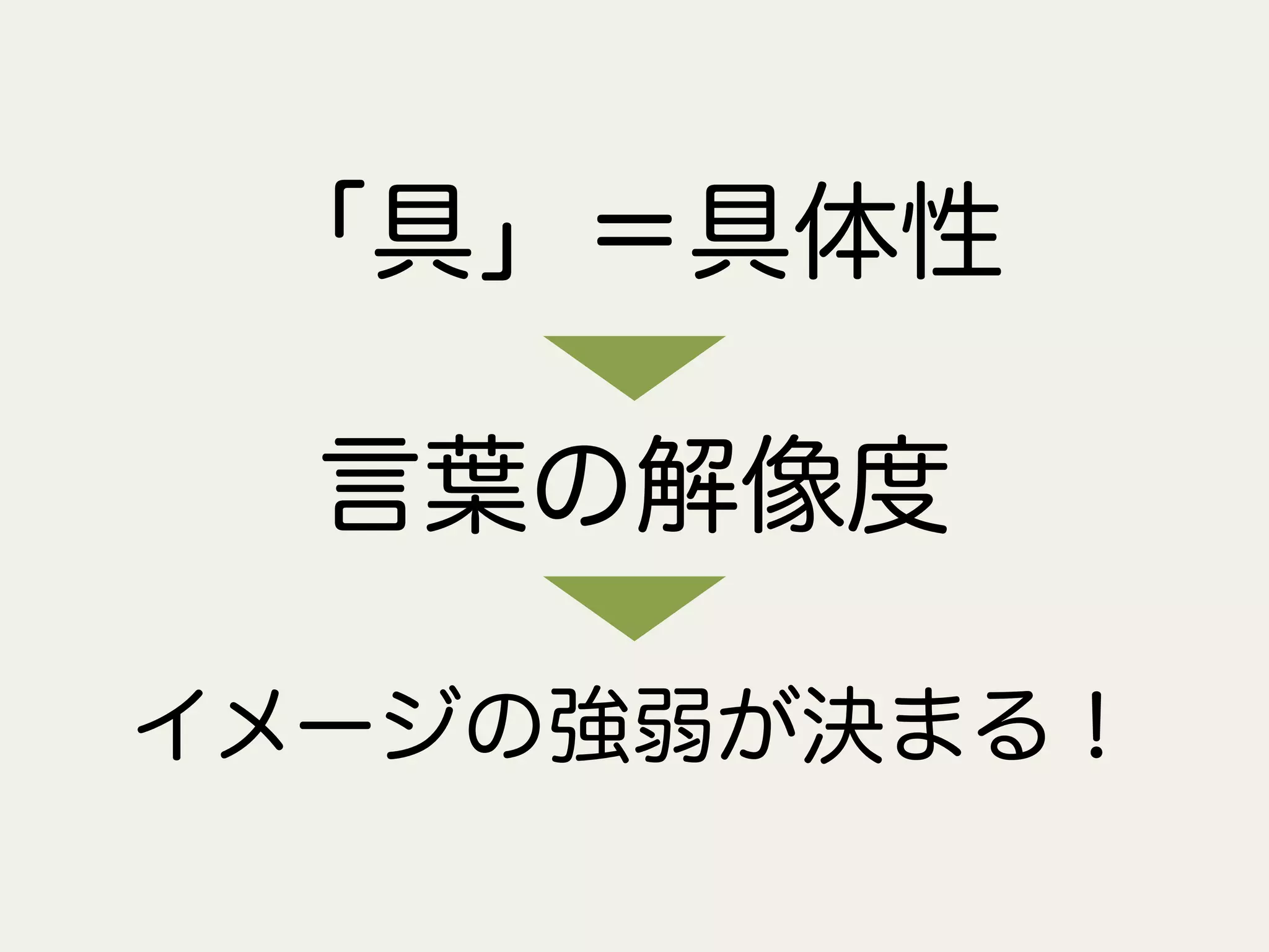 「具」＝具体性
言葉の解像度
イメージの強弱が決まる！
 
