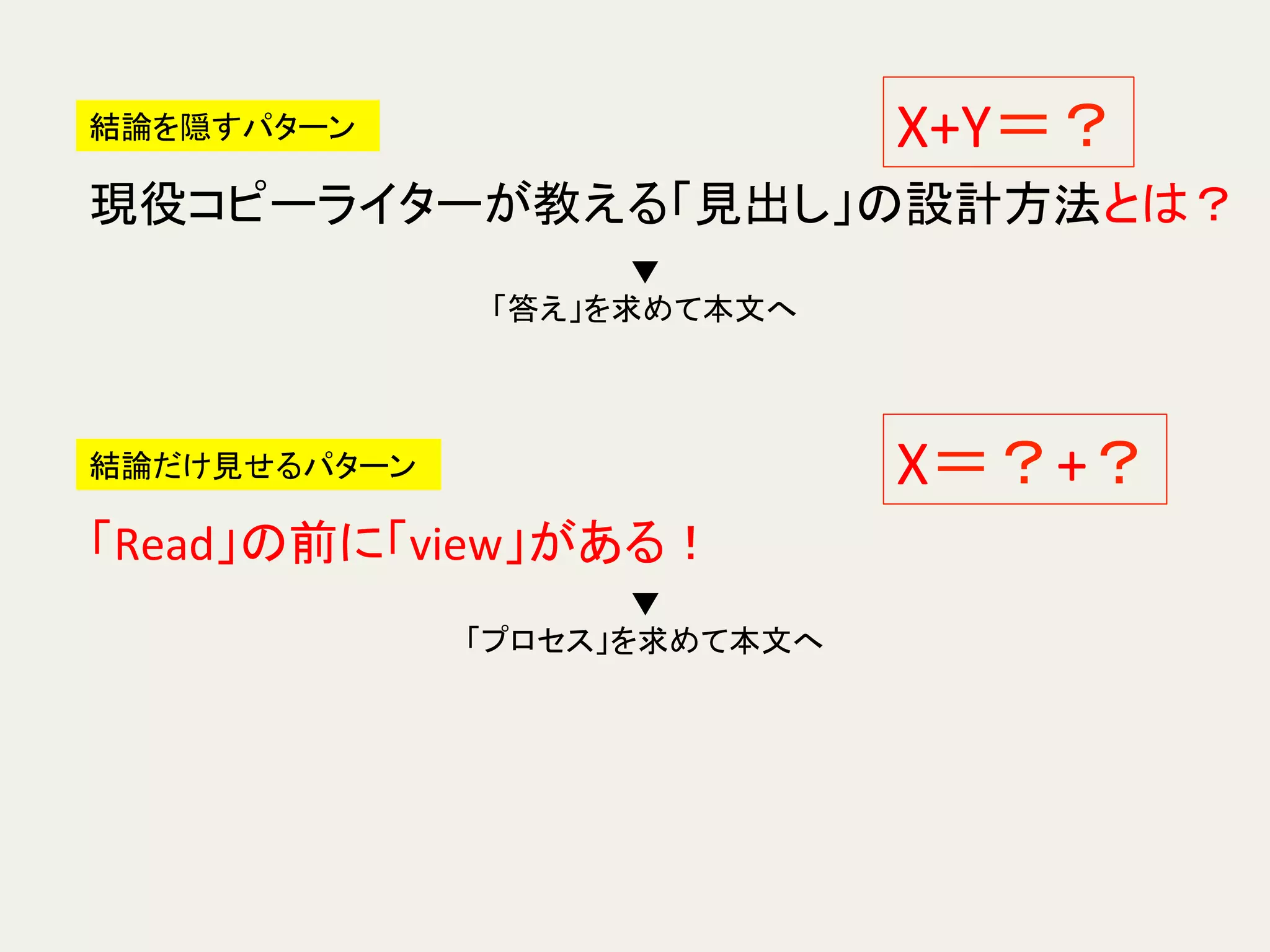 結論を隠すパターン	
  
現役コピーライターが教える「見出し」の設計方法とは？	
結論だけ見せるパターン	
  
「Read」の前に「view」がある！	
X+Y＝？	
X＝？+？	
▼	
  
「答え」を求めて本文へ	
  
▼	
  
「プロセス」を求めて本文へ	
  
 