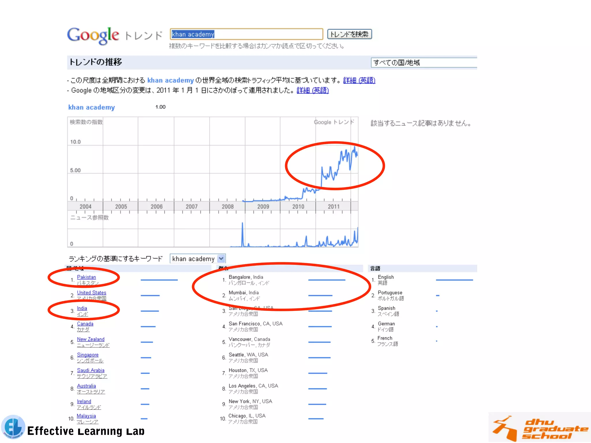 Effective Learning Lab
 