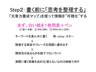 Schoo Web Campus 相手に伝わる 文章を書く技術