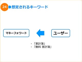 24   想定されるキーワード




 マネーフォワード                 ユーザー

            ・「家計簿」
            ・「無料料  家計簿」
 